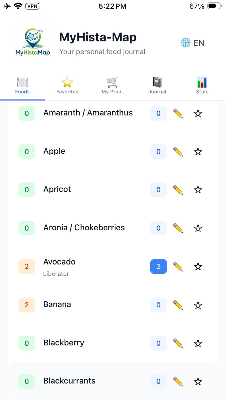 Food list with histamine scores